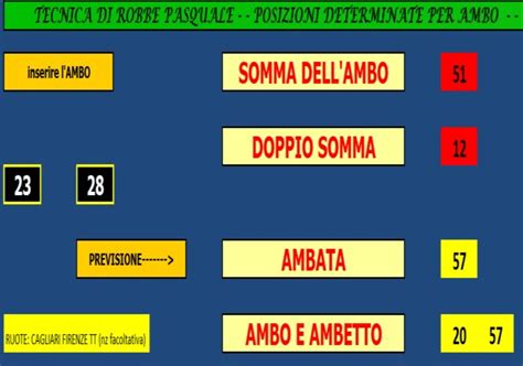 Posizioni determinate per ambo .